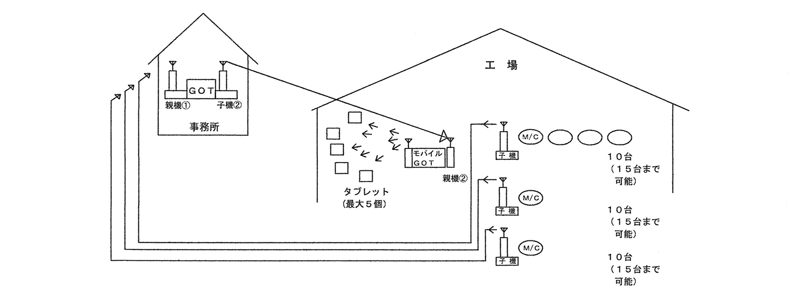 生産現場の問題解決